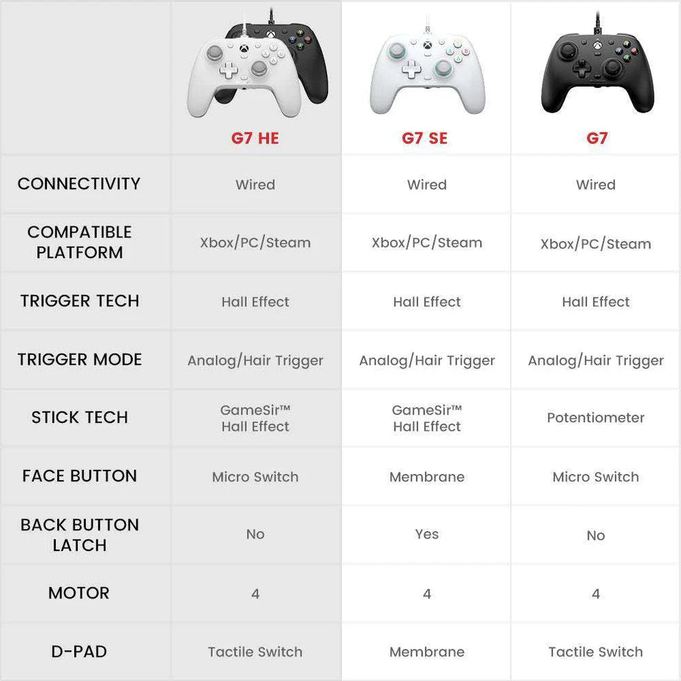 GameSir G7 HE Kabelgebundener Controller - schwarz - XBox Series X/S, XBox one, Windows 10/11